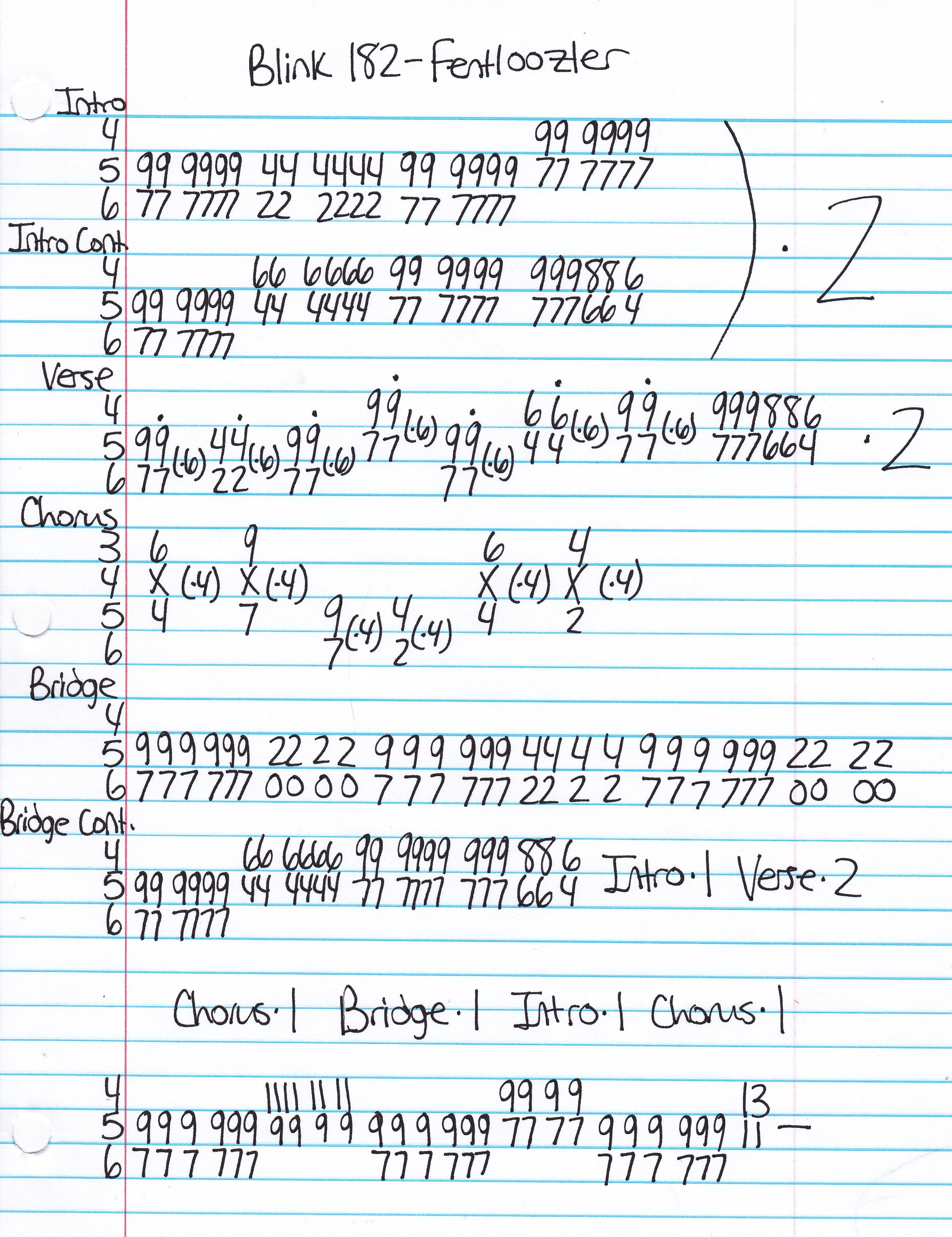 Blink 182 Fentoozler Guitar Tab